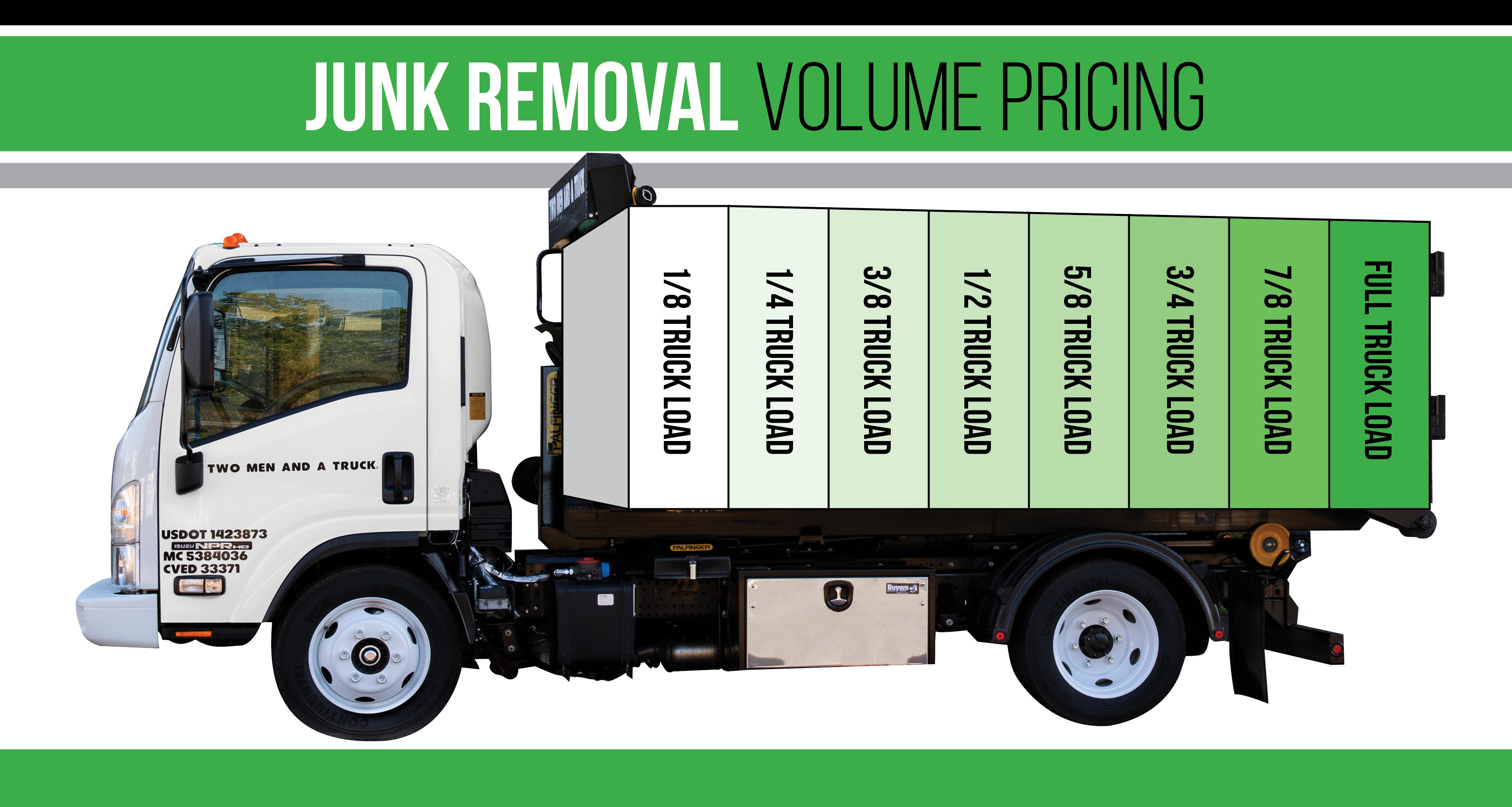 What Your Market World Can Be A Junk Removal Service?
