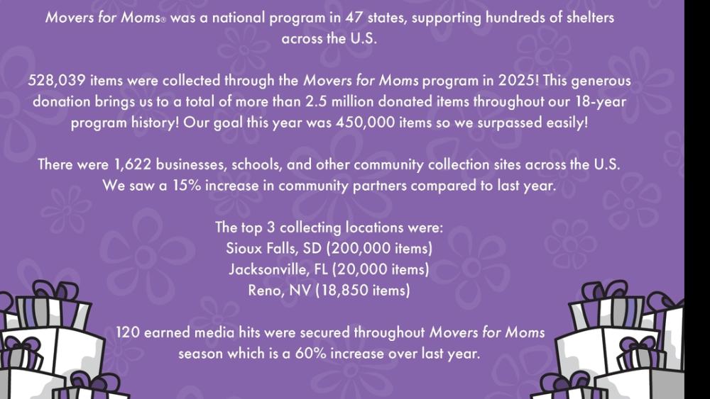 Movers for Moms Facts