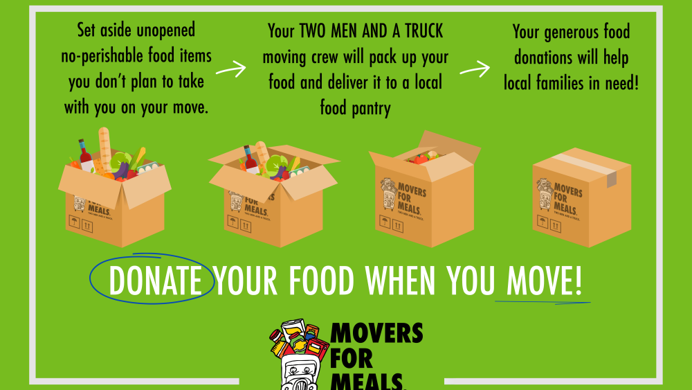 How to donate step by step instructions
