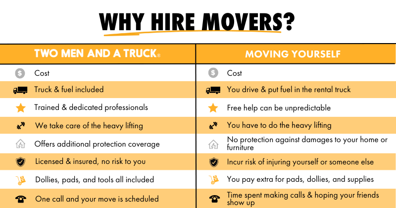 Why Hire A Moving Company