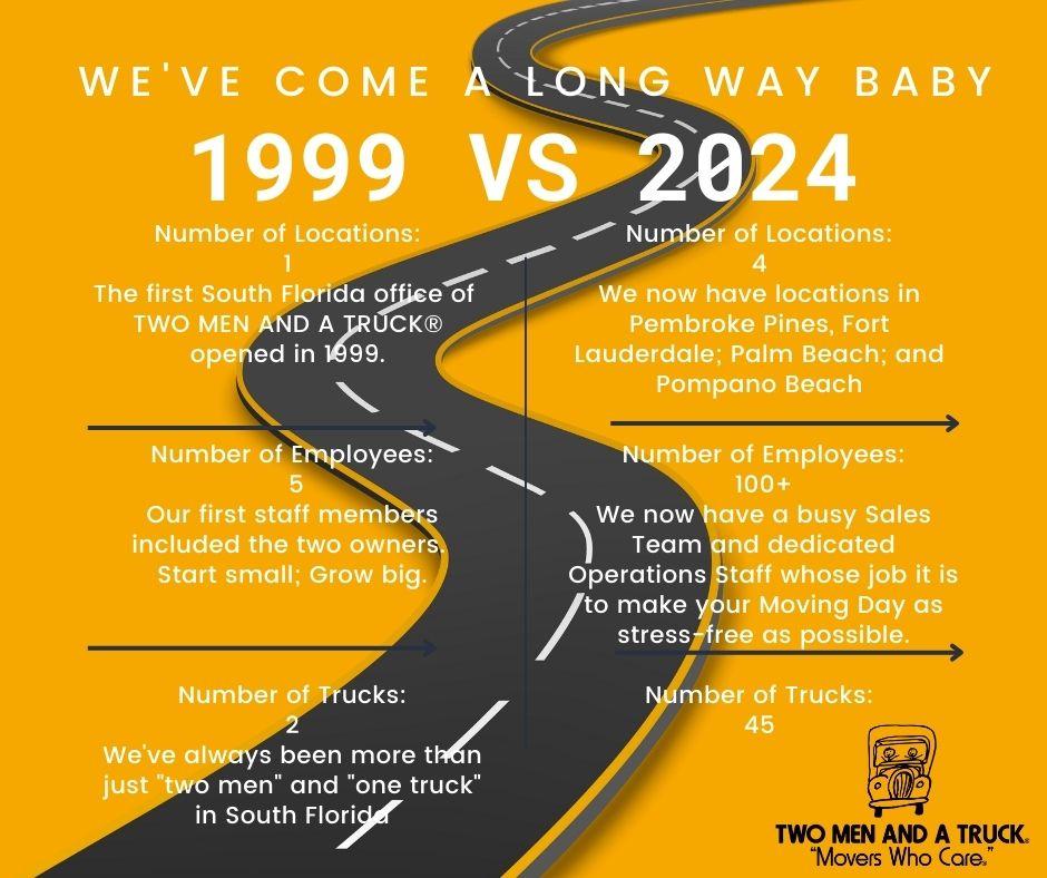 25 YEARS OF MOVING EXCELLENCE