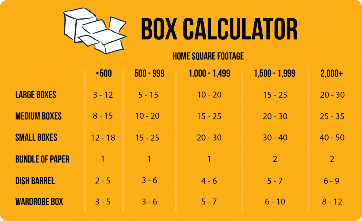 A calculator that shows how many boxes are needed per square footage. 