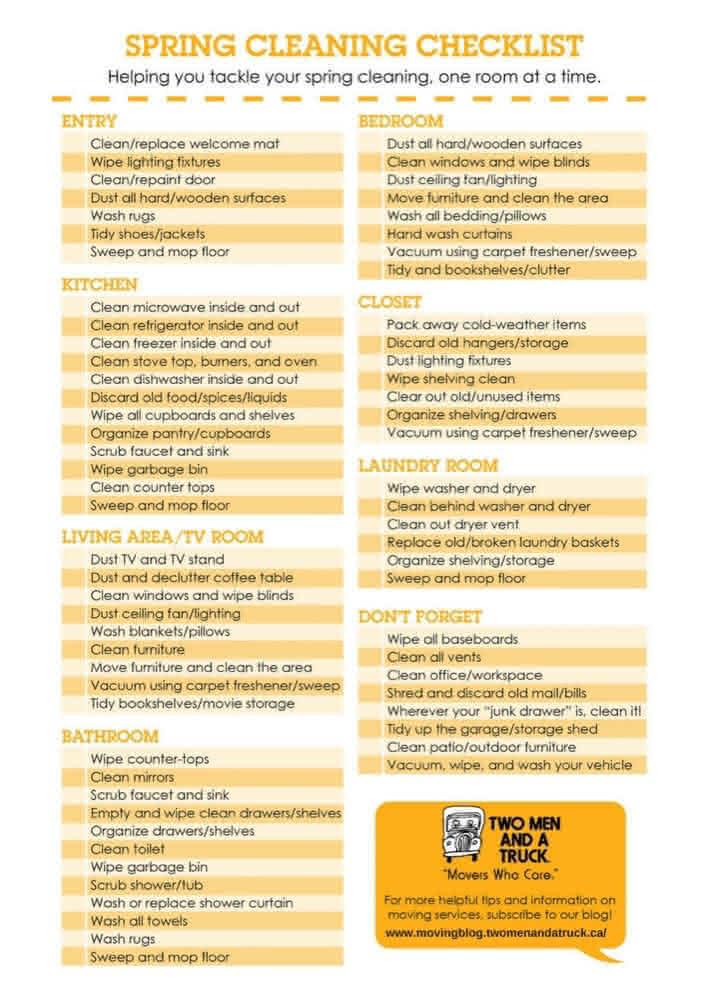 DIY Moving Costs