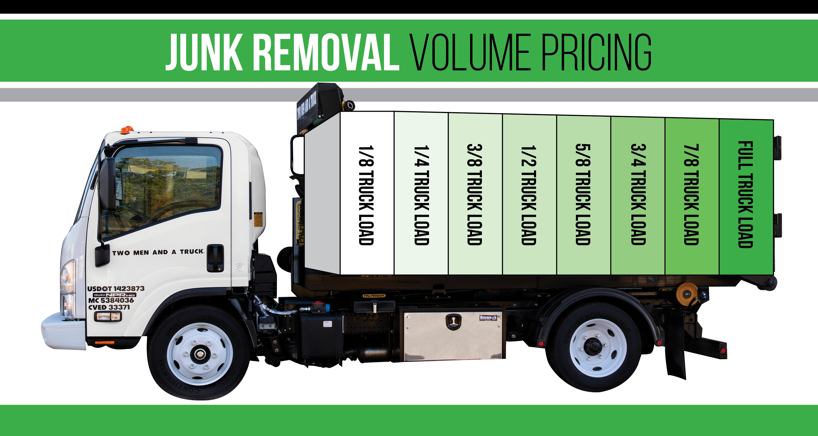 Junk Removal